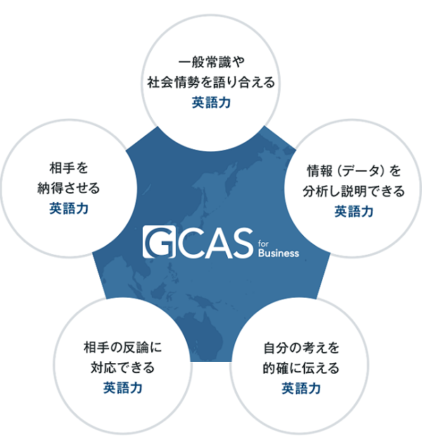 GCAS(ジーキャス)の英語評価基準